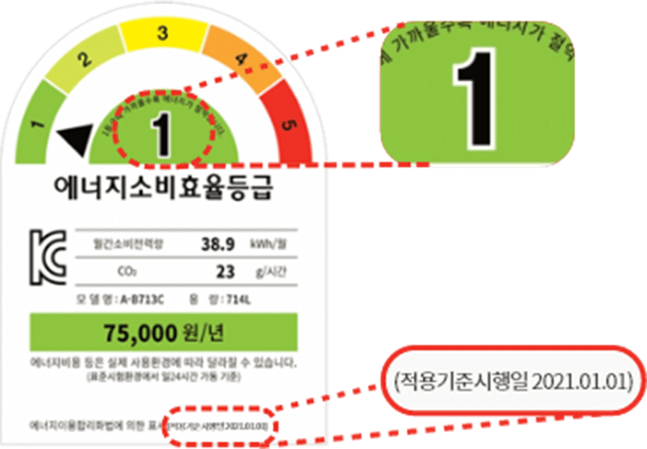 에너지소비효율소비등급 라벨 예시 이미지