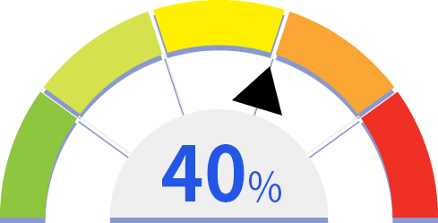 현재 잔여 예산 40%